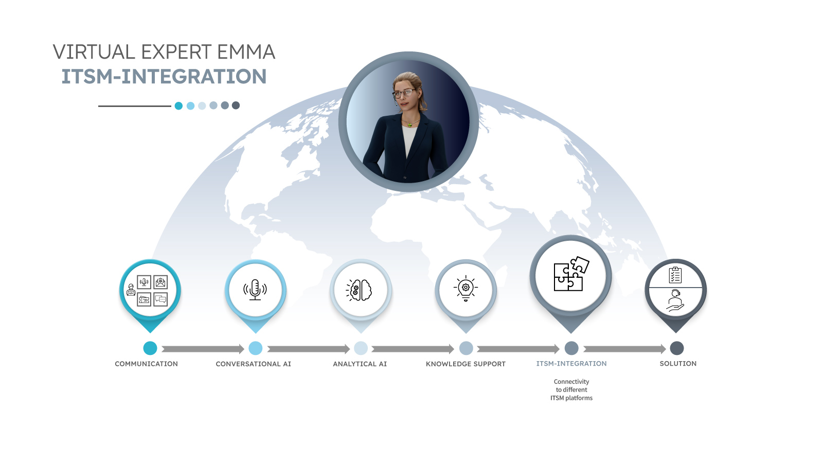 Virtual-Expert-blau-Infographic—ITSM-Integration-eng