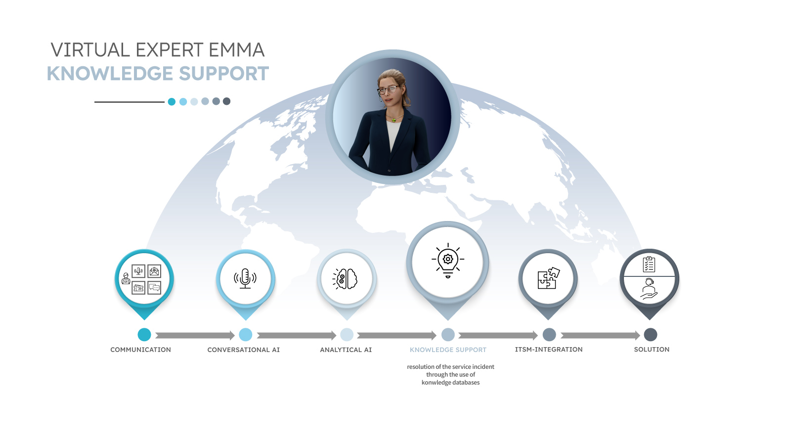 Virtual-Expert-blau-Infographic—Knowledge-Support-eng