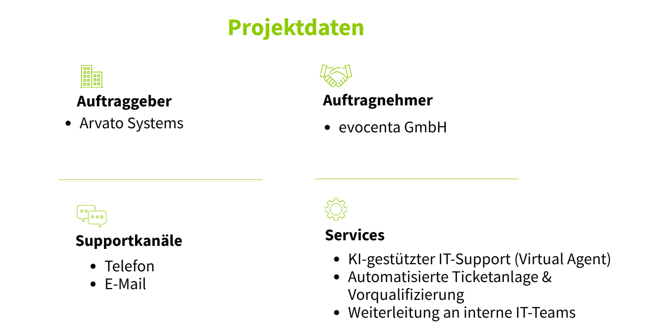 Herausforderung